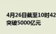 4月26日截至10时42分，沪深京三市成交额突破5000亿元