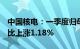 中国核电：一季度归母净利润30.59亿元，同比上涨1.18%