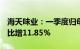 海天味业：一季度归母净利润19.19亿元，同比增11.85%