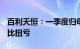 百利天恒：一季度归母净利润50.05亿元，同比扭亏