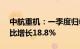 中航重机：一季度归母净利润3.21亿元，同比增长18.8%