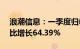 浪潮信息：一季度归母净利润3.06亿元，同比增长64.39%