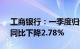 工商银行：一季度归母净利润876.53亿元，同比下降2.78%