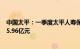 中国太平：一季度太平人寿保险营收281.93亿元，净利润15.96亿元