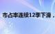 市占率连续12季下滑，多家银行打折卖基金