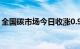 全国碳市场今日收涨0.96%，报103.47元/吨