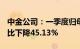 中金公司：一季度归母净利润12.39亿元，同比下降45.13%