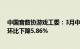 中国音数协游戏工委：3月中国游戏市场收入234.17亿元，环比下降5.86%