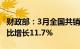 财政部：3月全国共销售彩票556.01亿元，同比增长11.7%