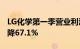 LG化学第一季营业利润2646亿韩元，同比下降67.1%