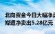 北向资金今日大幅净卖出86.17亿元，分众传媒遭净卖出5.28亿元