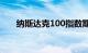 纳斯达克100指数期货涨幅扩大至1%