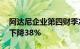 阿达尼企业第四财季净利润45亿卢比，同比下降38%