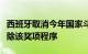 西班牙取消今年国家斗牛奖评选，同时启动废除该奖项程序