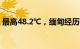 最高48.2℃，缅甸经历有记录以来最热的4月