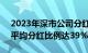 2023年深市公司分红金额及比例均创新高，平均分红比例达39%