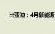 比亚迪：4月新能源汽车销量31.3万辆