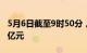 5月6日截至9时50分，北向资金净流入超100亿元