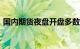 国内期货夜盘开盘多数上涨，沪金涨逾0.6%