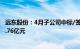 远东股份：4月子公司中标/签约千万元以上合同订单合计23.76亿元