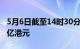 5月6日截至14时30分，南向资金净流入超50亿港元