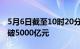 5月6日截至10时20分，沪深京三市成交额突破5000亿元