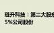 琏升科技：第二大股东财达证券拟减持不超2.5%公司股份