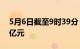 5月6日截至9时39分，北向资金净流入超70亿元