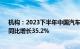 机构：2023下半年中国汽车云市场整体规模达53.5亿元，同比增长35.2%