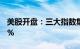 美股开盘：三大指数集体高开，迪士尼跌近8%