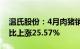 温氏股份：4月肉猪销售收入46.75亿元，同比上涨25.57%