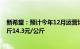 新希望：预计今年12月运营场线肥猪成本可降至14.2元/公斤14.3元/公斤