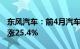 东风汽车：前4月汽车销量5.84万辆，同比上涨25.4%