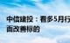 中信建投：看多5月行情，关注AI与低位基本面改善标的