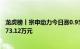 龙虎榜丨宗申动力今日涨0.95%，知名游资方新侠净卖出3273.12万元