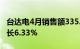 台达电4月销售额335.38亿元新台币，同比增长6.33%