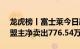 龙虎榜丨富士莱今日跌1.28%，知名游资章盟主净卖出776.54万元