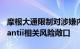 摩根大通限制对涉嫌内幕交易的对冲基金Segantii相关风险敞口