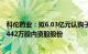 科伦药业：拟6.03亿元认购子公司科伦博泰在港交所发行的442万股内资股股份