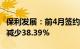 保利发展：前4月签约金额960.08亿元，同比减少38.39%