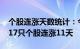 个股连涨天数统计：今日4只个股连涨12天，17只个股连涨11天