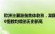 欧洲主要股指集体收涨，英国富时100指数 欧洲STOXX 600指数均续创历史新高