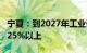 宁夏：到2027年工业设备投资较2023年增长25%以上