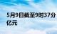 5月9日截至9时37分，北向资金净流入超20亿元