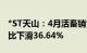 *ST天山：4月活畜销售收入153.11万元，同比下滑36.64%