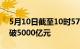 5月10日截至10时57分，沪深两市成交额突破5000亿元