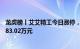 龙虎榜丨艾艾精工今日涨停，上榜营业部席位合计净买入2983.02万元