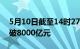 5月10日截至14时27分，沪深两市成交额突破8000亿元