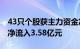 43只个股获主力资金净流入超1亿元，万科A净流入3.58亿元