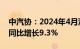 中汽协：2024年4月汽车销量为235.9万辆，同比增长9.3%